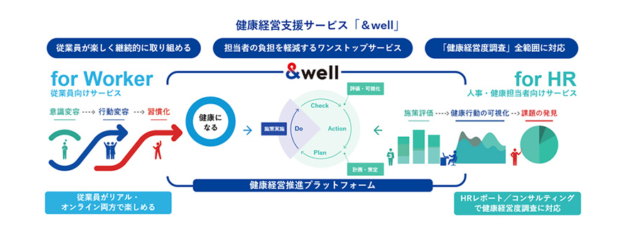 Dịch vụ hỗ trợ quản lý sức khỏe “&well”